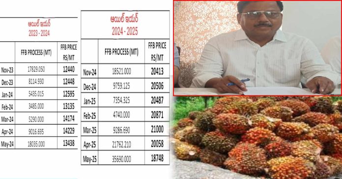 Increased yields .. reduced prices