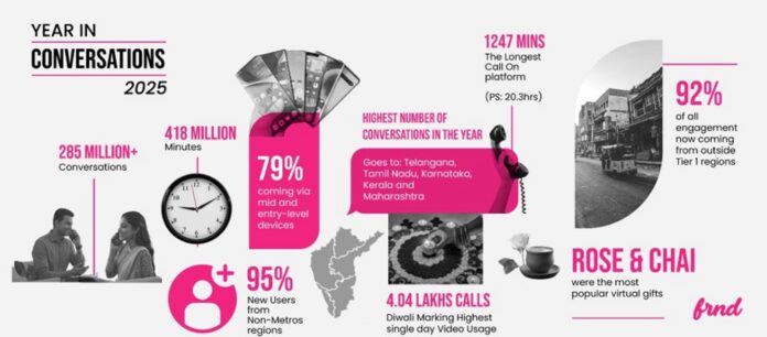 2025లో భారత్ డిజిటల్ స్నేహాలను ఎలా పునర్నిర్వచించింది?