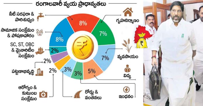 మహా పద్దు రూ.3,24,234 కోట్లు
