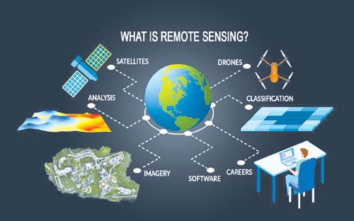 remote-sencing