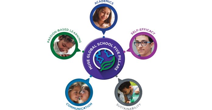 UNESCO Learning Pillars - The Essence of Form