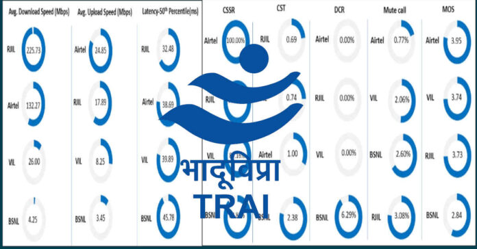 సంగారెడ్డి పరిసర ప్రాంతాల్లో నెట్వర్క్ నాణ్యతను పరీక్షించిన ట్రాయ్