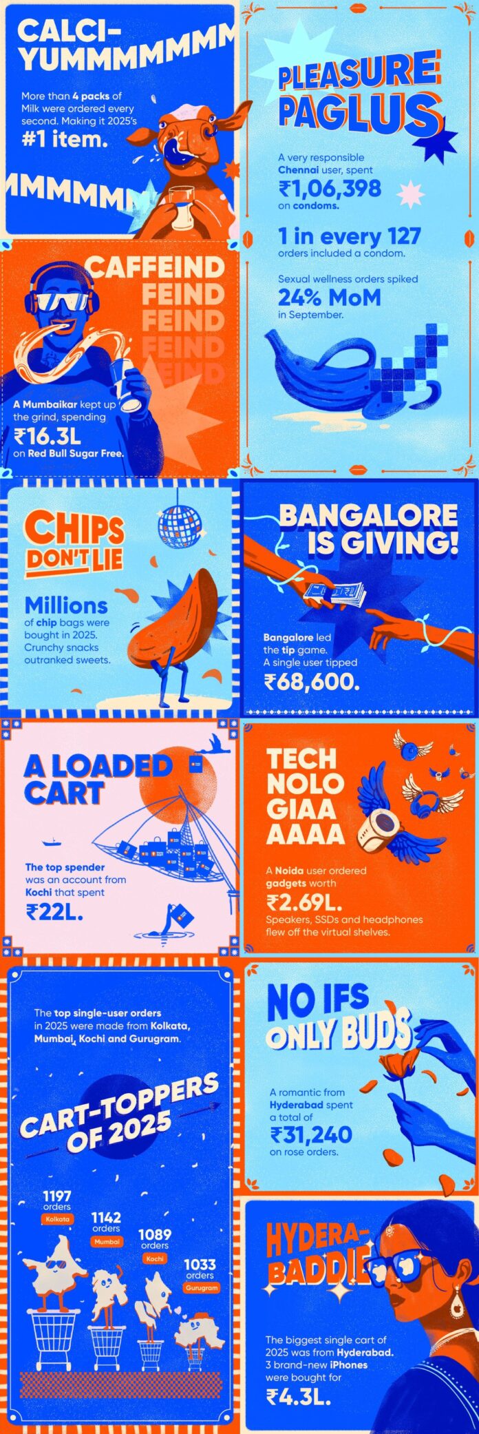 వైజాగ్ యూజర్ బంగారు నాణేలు, ఐఫోన్లపై రూ. 5.84 లక్షలు ఖర్చు