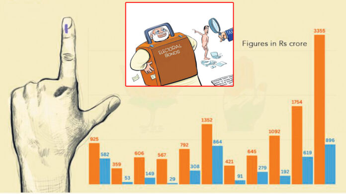 The BJP is spending heavily on the elections.