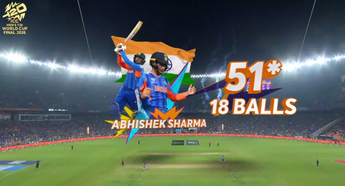 అహ్మదాబాద్లో అభిషేక్ శర్మ హవా