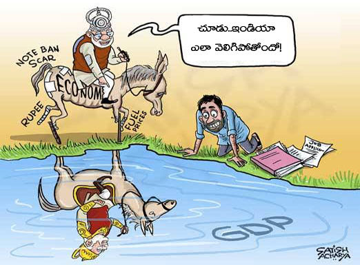 ఆర్థికాభివృద్ధి అంటే ఏమిటి?