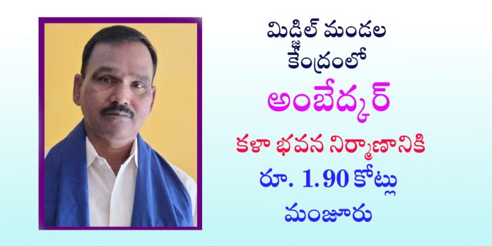 Funds sanctioned for the construction of Ambedkar Kala Bhavan.