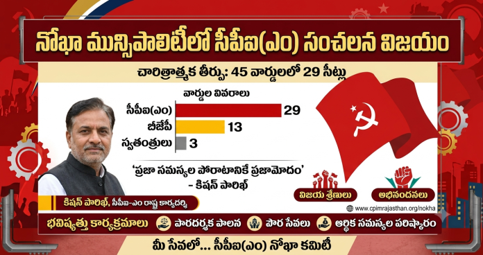 CPI(M) scores a sensational victory in Nokha Municipality.