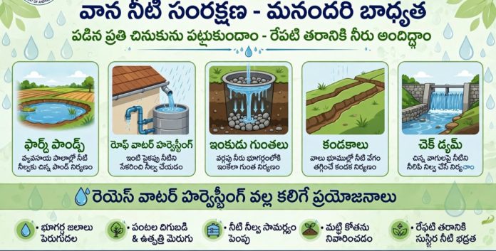 వర్షాభావ పరిస్థితుల్లో ఇంకిపోతున్న భూగర్భ జలాలు